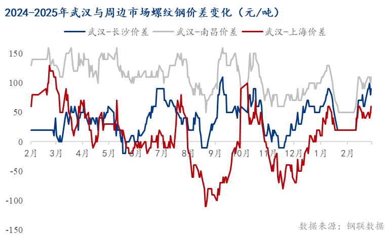 Mysteel：3月湖北建筑钢材价格或坚挺震荡(图1)