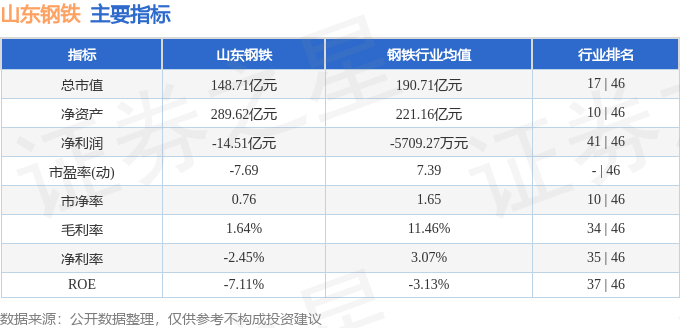 股票行情快报：山东钢铁（600022）3月5日主力资金净卖出34610万元(图2)