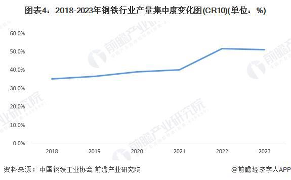 【行业深度】洞察2024：中国钢铁行业竞争格局及市场份额（附市场集中度、企业竞争力等）(图4)