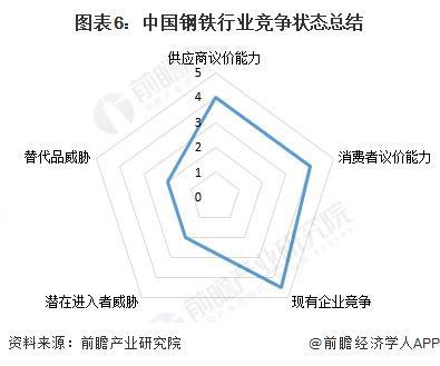 【行业深度】洞察2024：中国钢铁行业竞争格局及市场份额（附市场集中度、企业竞争力等）(图6)