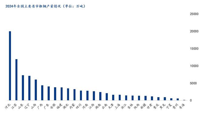 Mysteel：2025年我国粗钢产量将继续下降 伴随着新变化和新趋势(图2)