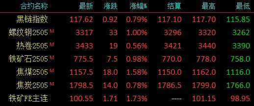 确定了！2024年最后一天！钢价这样走！(图2)