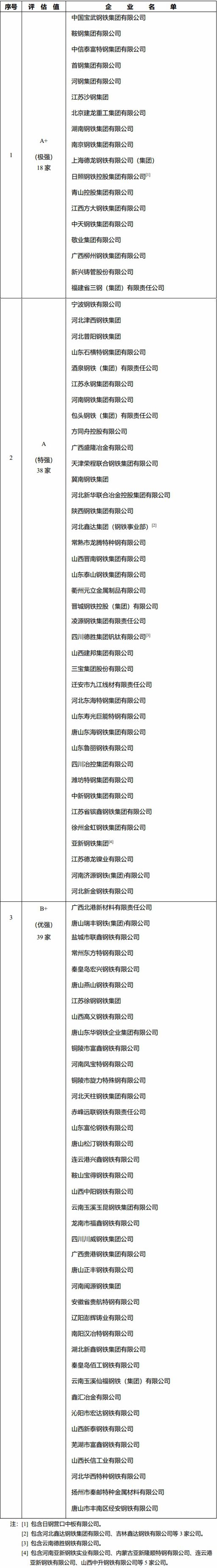 2024年中国和全球能源等行业钢材需求或将呈增长态势(图3)