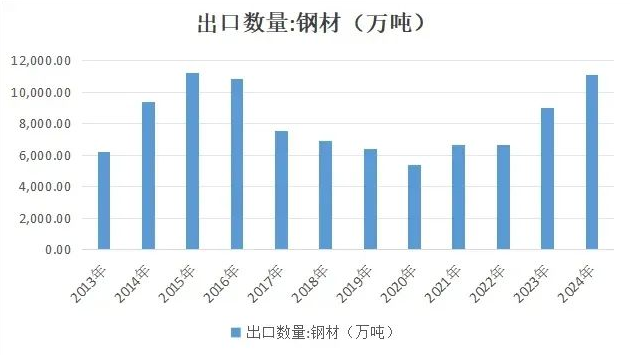 “光伏+钢铁”解锁降本增效新蓝图(图1)