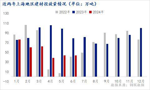 Mysteel年报：2024年上海建筑钢材市场回顾与2025年展望(图4)